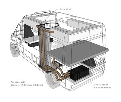 Caravan RV Bottom Air Conditioner With CE